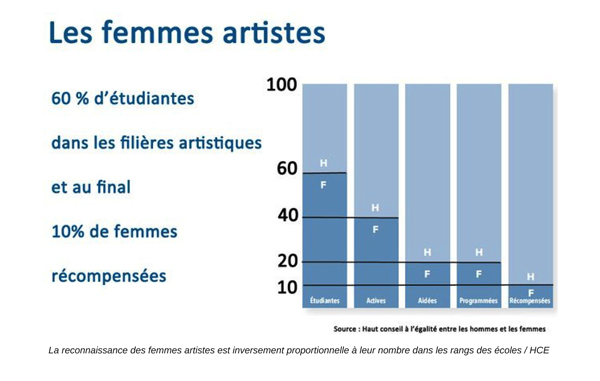 Femmes & cinéma : les chiffres-clés - Le Prix Alice Guy 2018